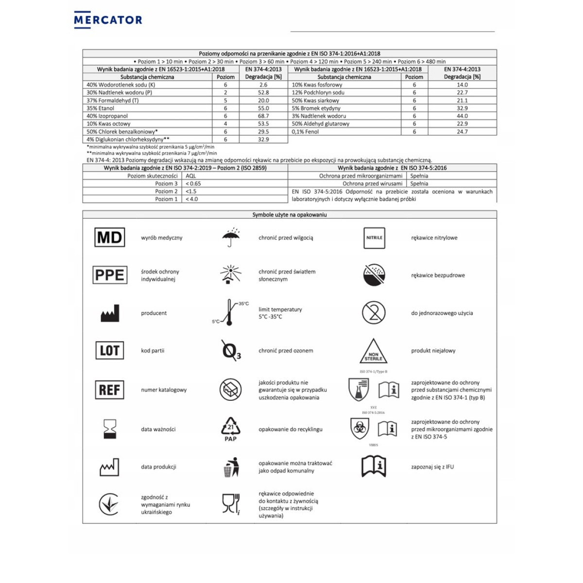Protective nitrile gloves Nitrylex Black, size L, 100 pcs.