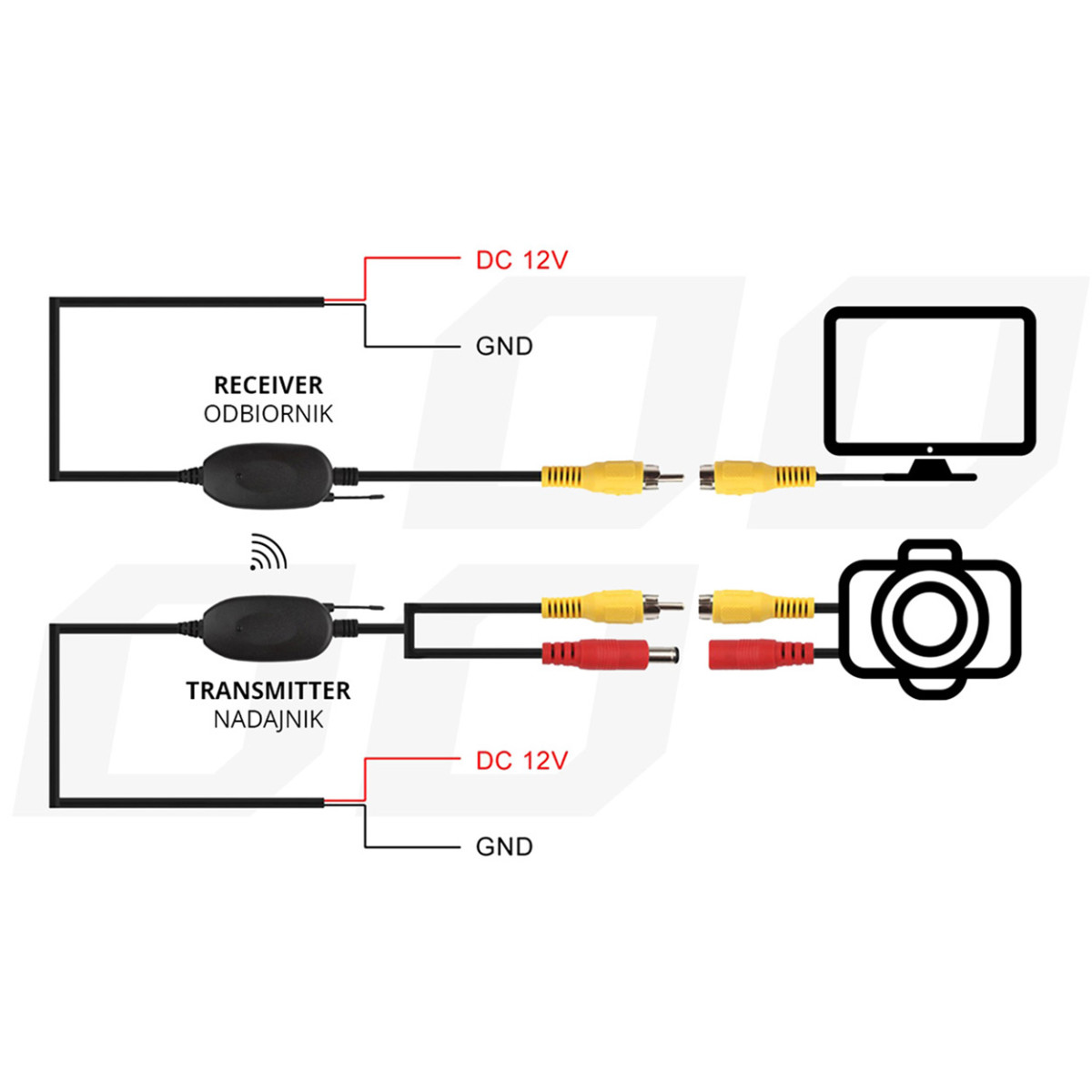 Wireless RCA video transmitter and receiver AMIO-02486